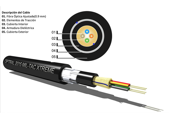 foto noticia Cables para aplicaciones tácticas y exteriores en condiciones extremas.